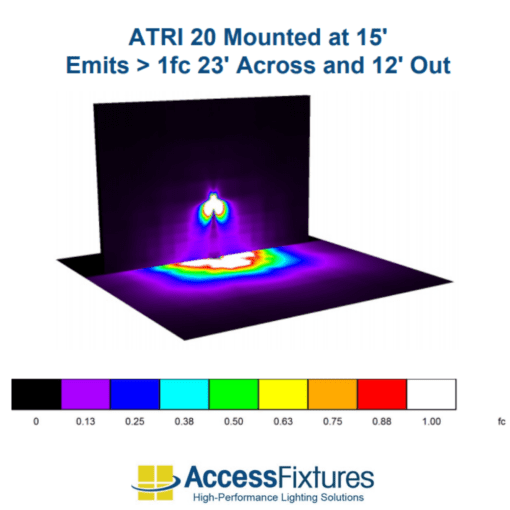 ATRI 20w photometrics image