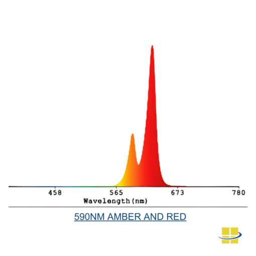 590nm Amber and Red