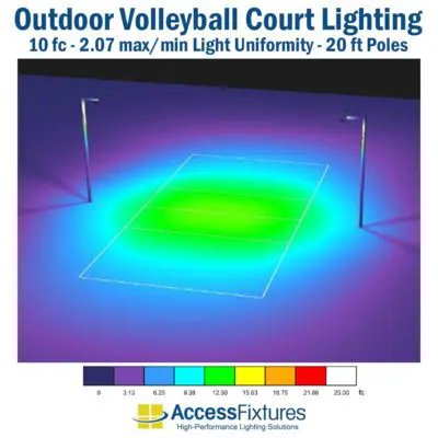 Outdoor Volleyball Court Lighting 20-ft Poles, 10 fc, 2.07 max/min photometric