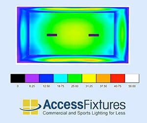 learn about photometrics