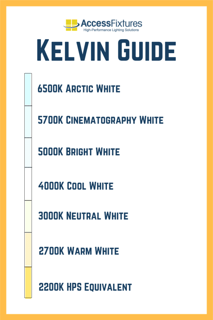 Kelvin Temperature