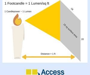  kelvin temperature footcandles