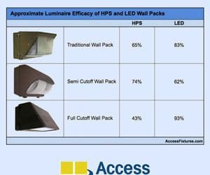 HPS to LED wall pack worksheet