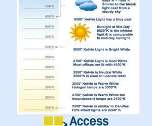 Click to learn about Kelvin Temperature