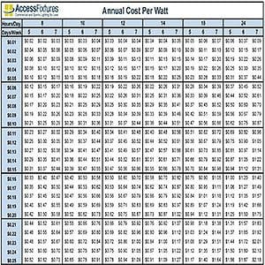 IP Rating - Differences Between IP65, IP66, and IP67