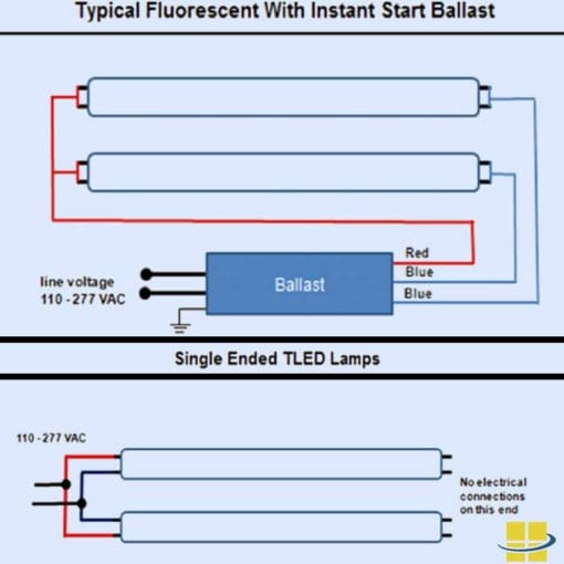 T8 Ballast 2 Lamp 8 Ft