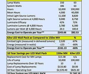 Custom-Painted Commercial Luminaires in RAL Colors 