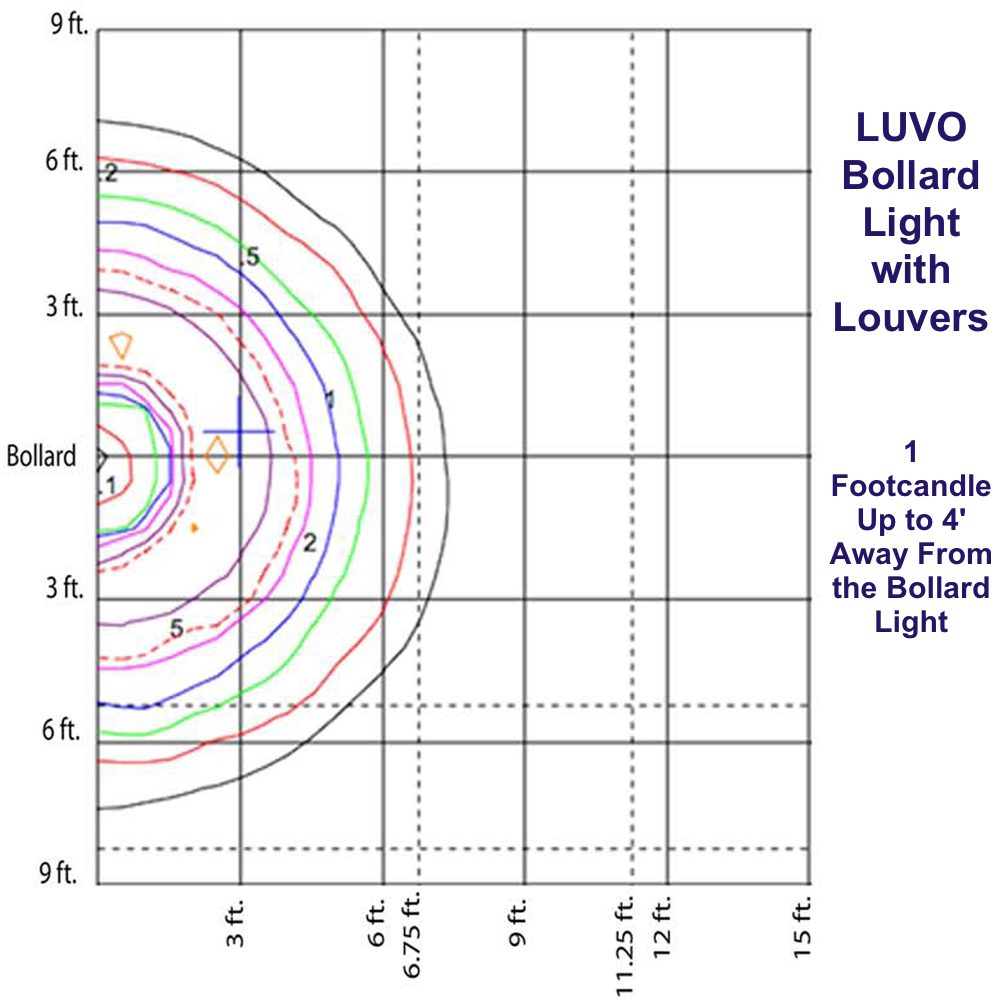 EnvisionLED LED-BLD-RD-5CCT-LV-DM-BZ Bollard Head Round Louver