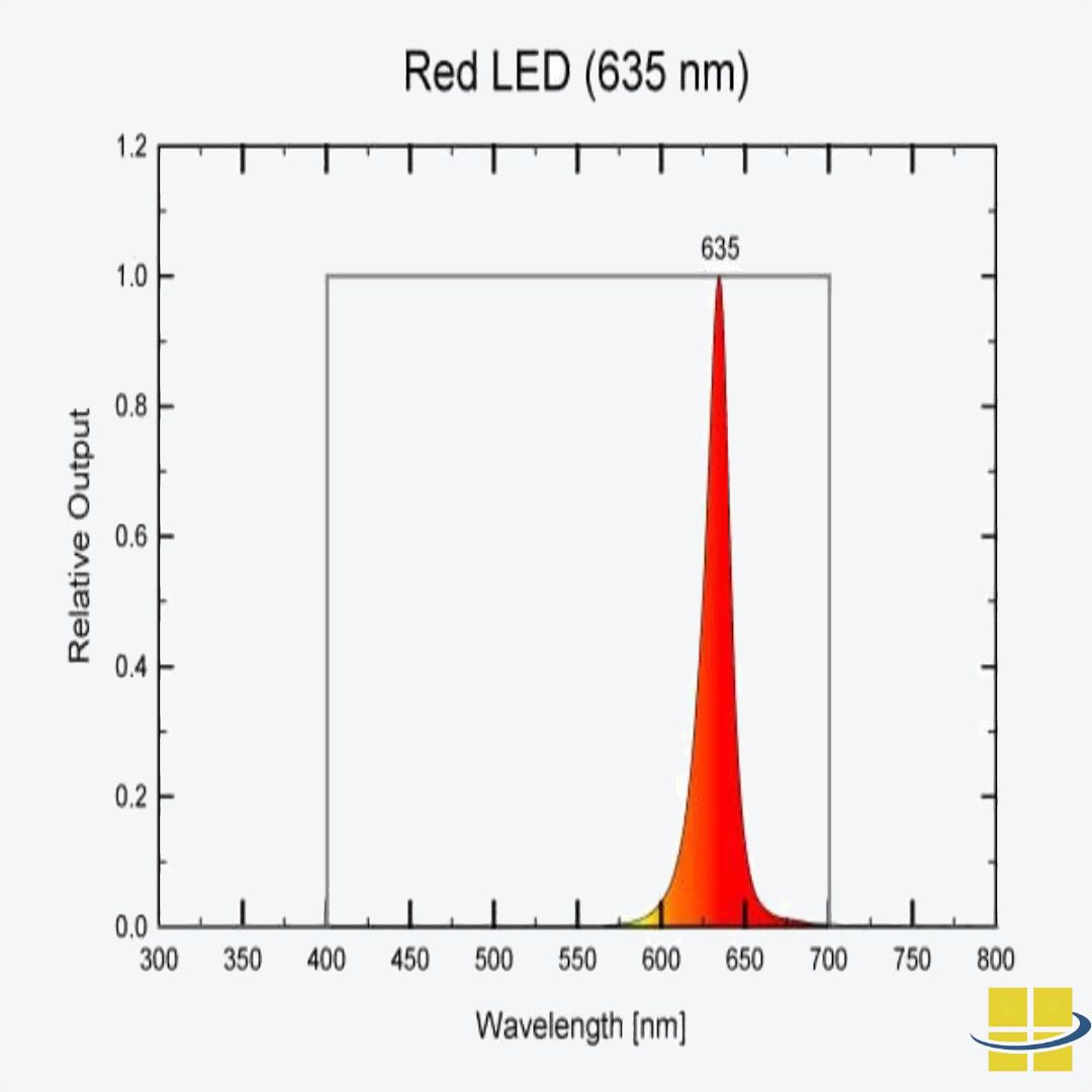 Hawaii Lighting Ordinances Red-LED-635nm