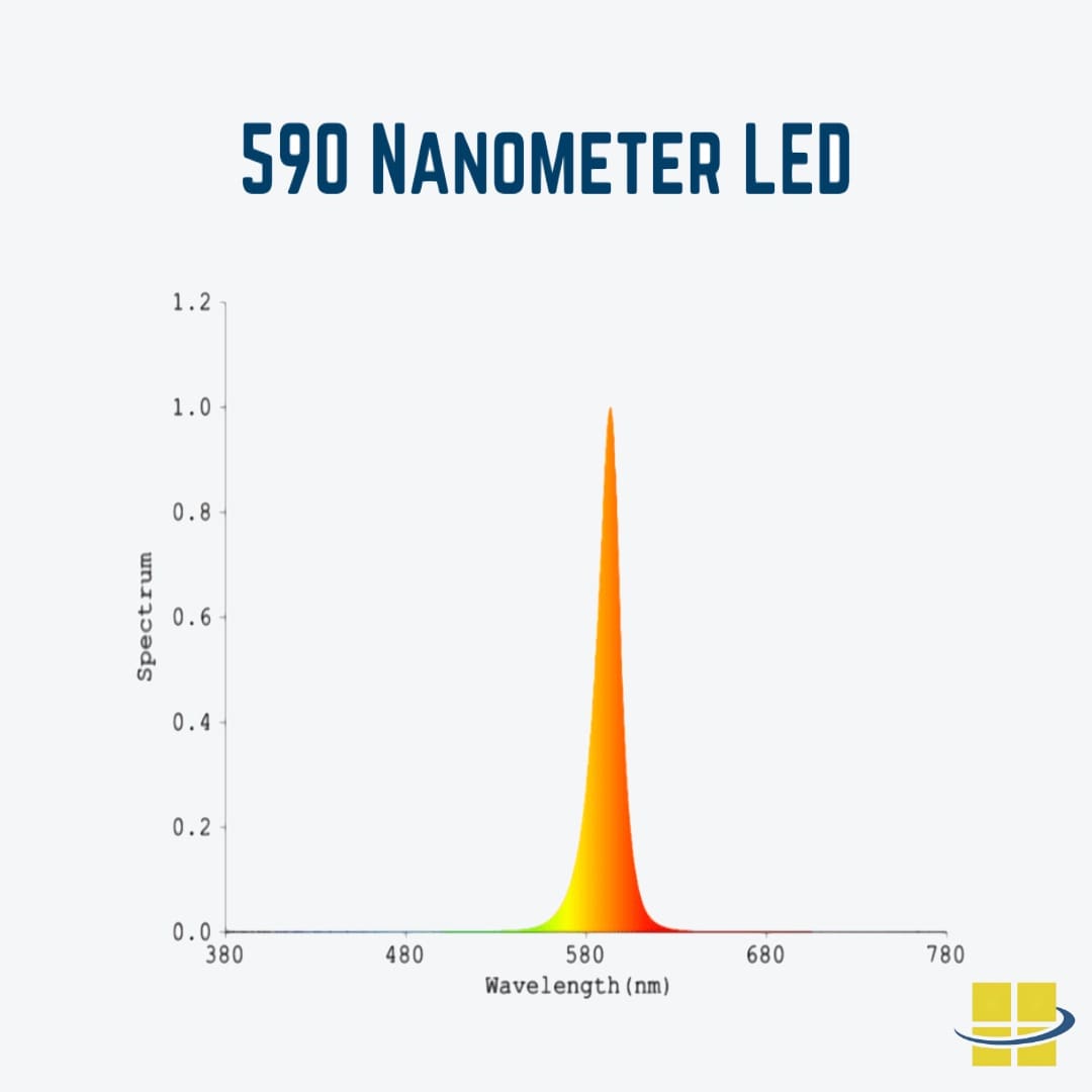 590 nm LED Lighting