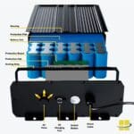 Access Fixtures LiFePO4 Outdoor Solar Light Batteries