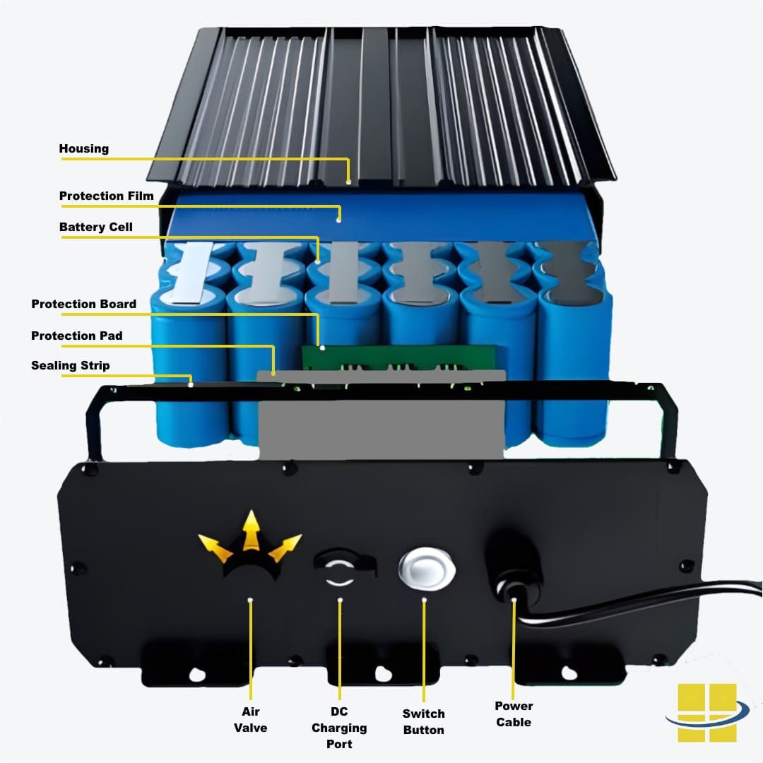 Outdoor Solar Light Batteries: (LiFePO4) LED Solar Lighting Batteries